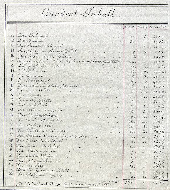 Allmendkorporation Richterswil